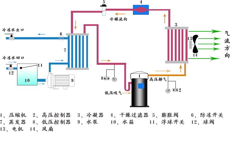 风冷箱式工业冷冻机组