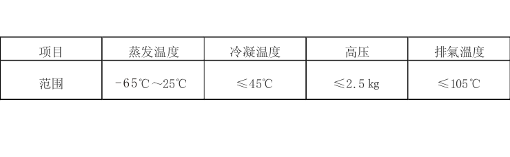 风冷式防爆冷水机组