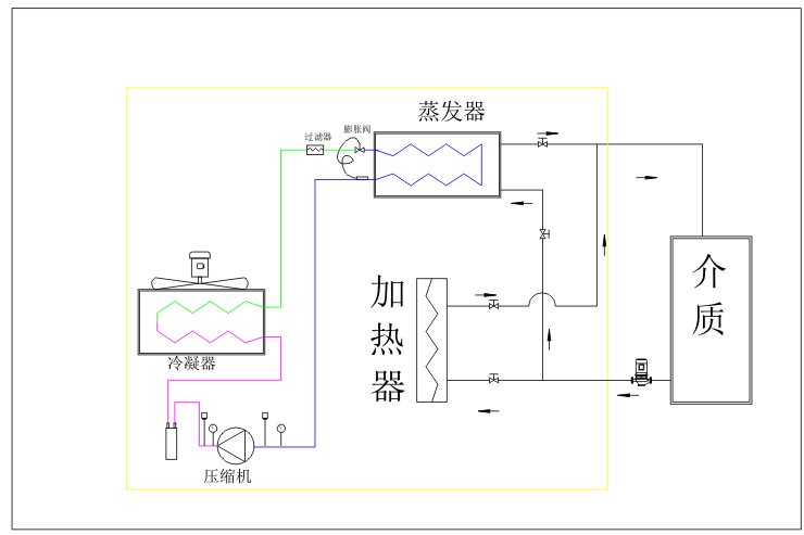 风冷式冷热一体机组