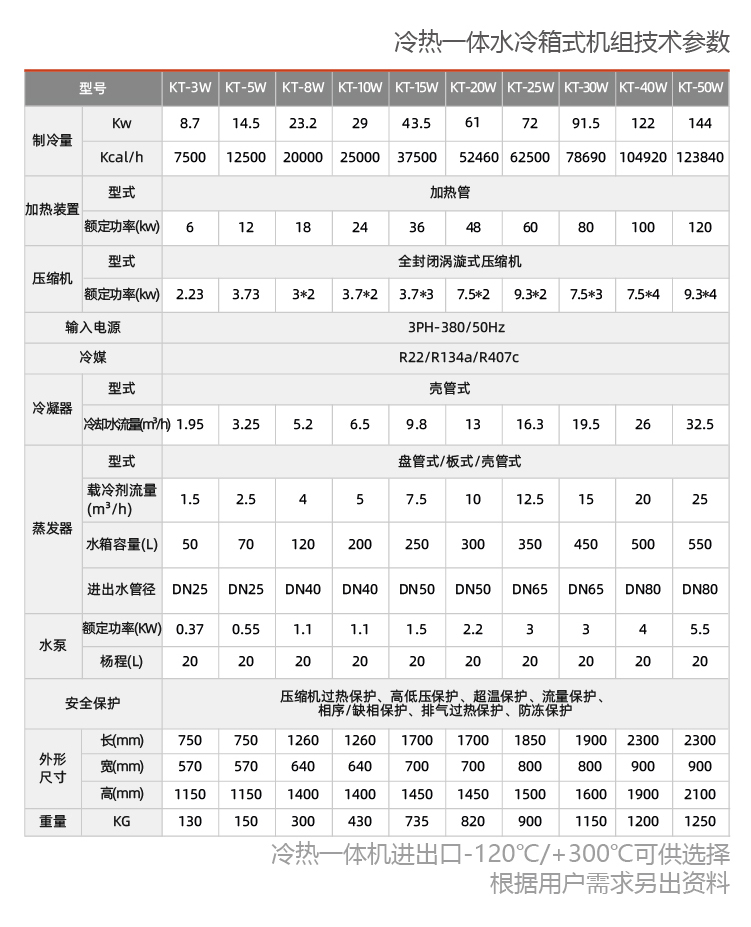 -80度~+200度高低温一体机