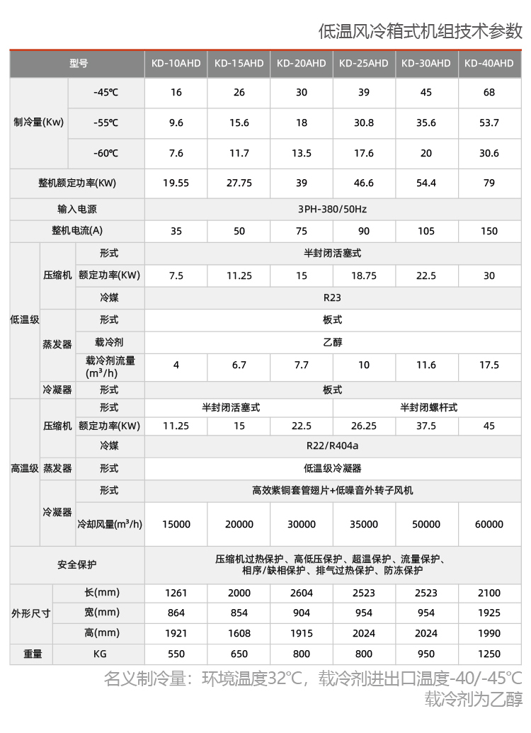 风冷式防爆冷水机组