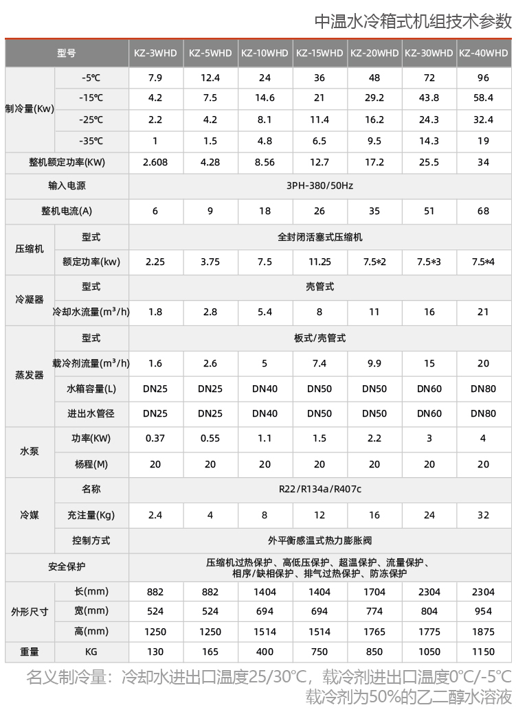 活塞低温冷水机