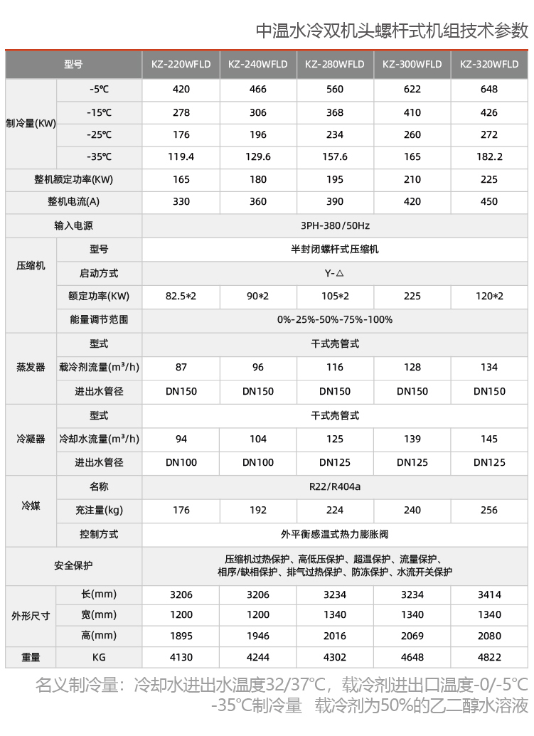 防爆螺杆式冷水机组